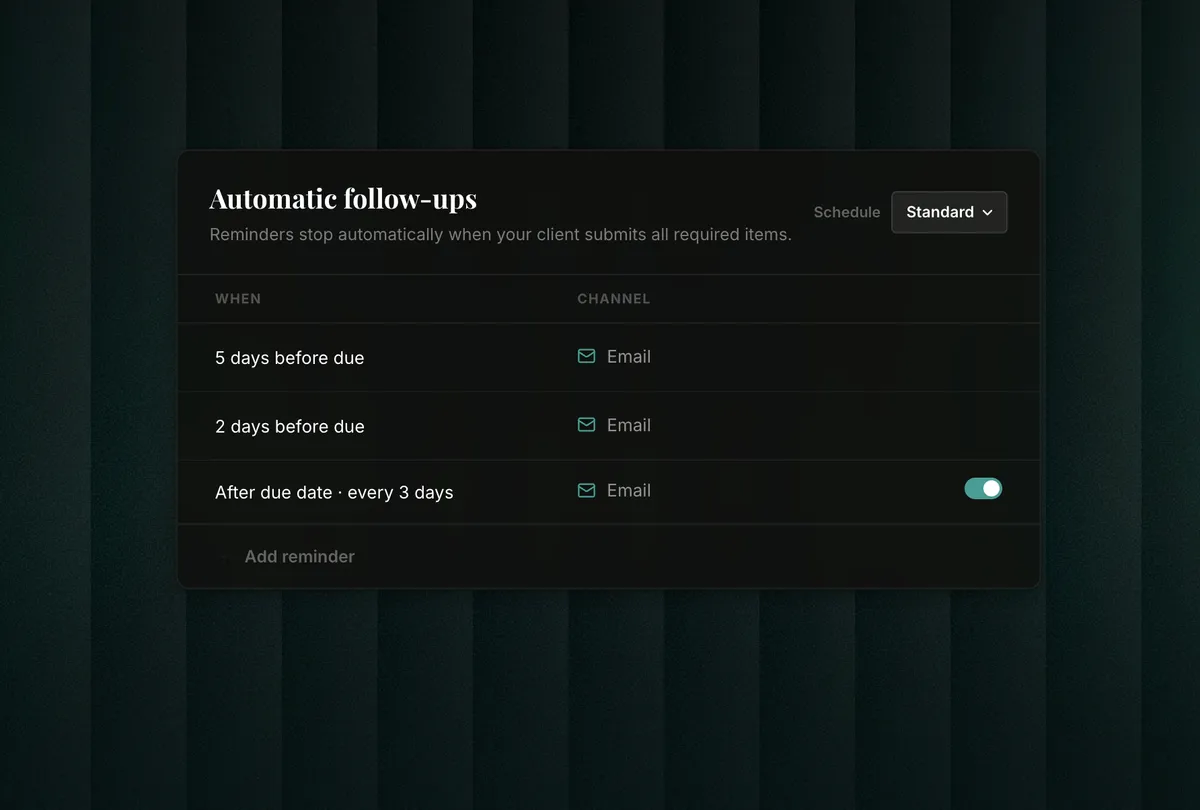 Automatic email reminder configuration